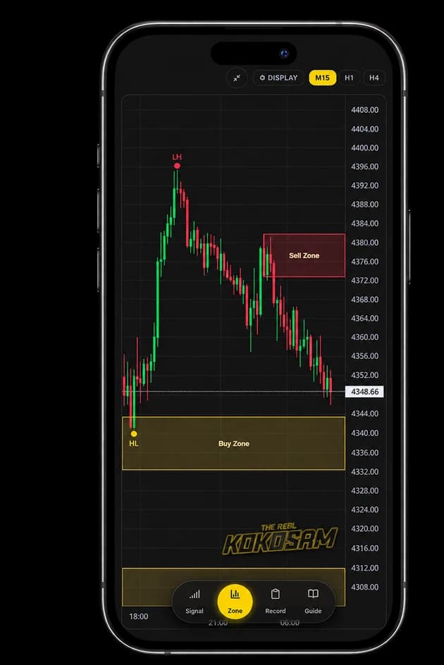 SAM Zone — buy and sell zones drawn on the live XAUUSD chart